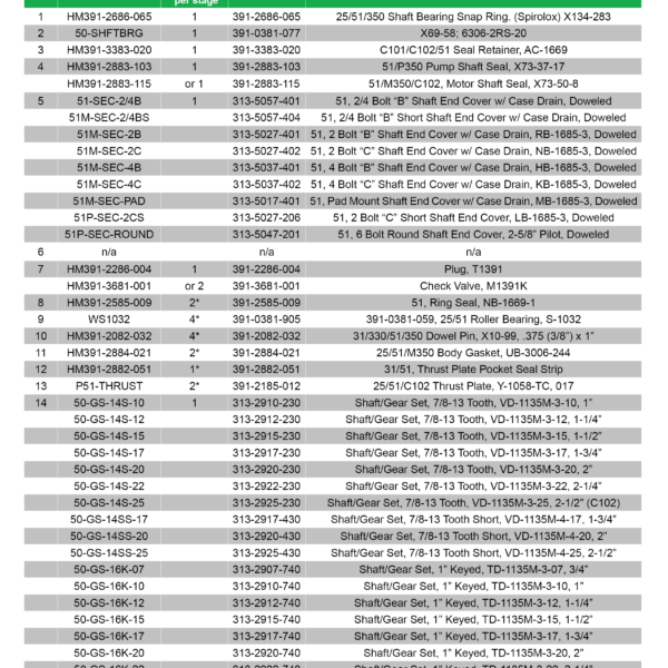 A table with many different times in it