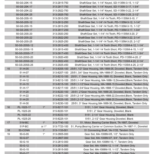 A table with many different times in it