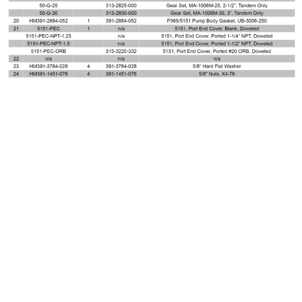 A table with several different tables of data.