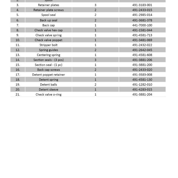 A table with many different types of numbers.