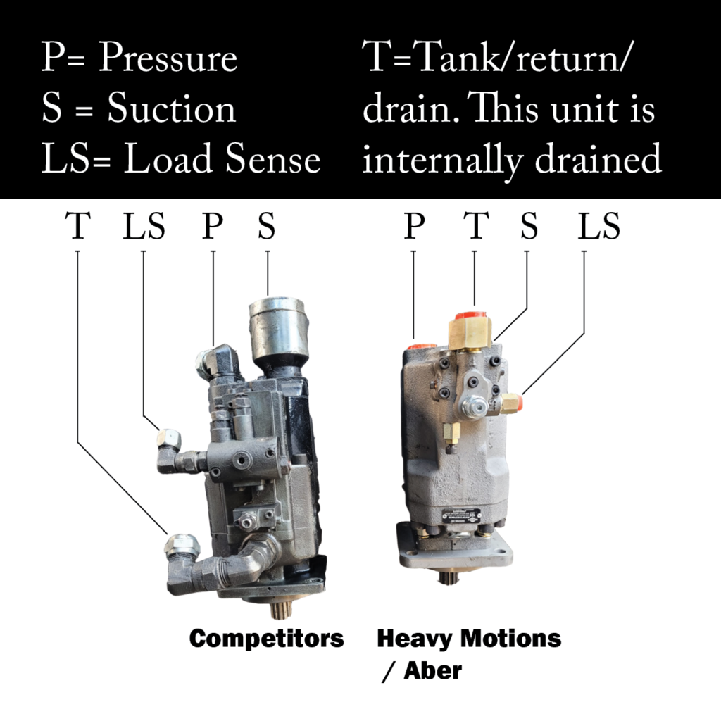 A diagram of the different parts of a pump.