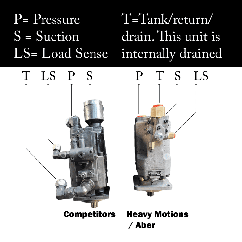 Two hydraulic pumps with labeled ports.