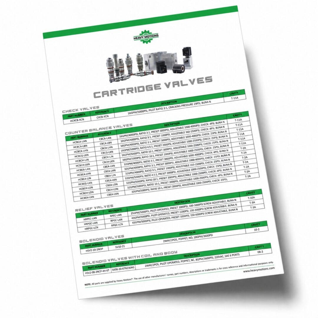 Cartridge Valves